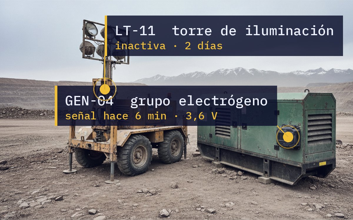 Generator and lighting tower on site, with last signal and idle days